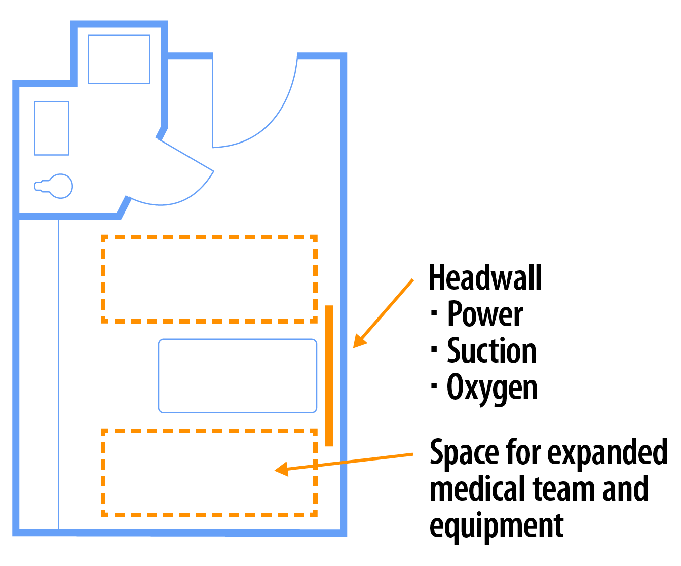 Hospital Preparedness, Patient Room Diagram
